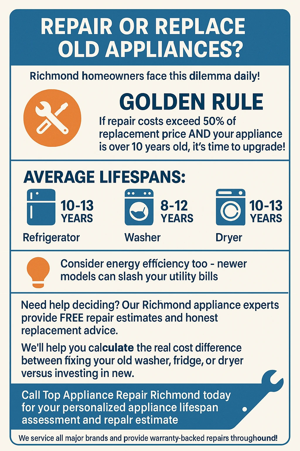 Infographic summarizing key takeaways for appliance repair vs replacement in Richmond.