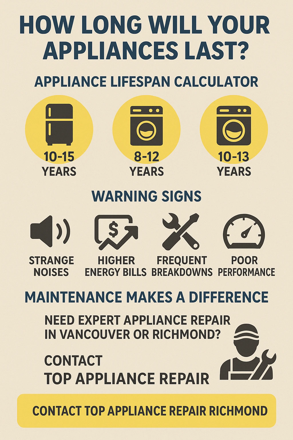 Infographic showing key takeaways for appliance lifespan in Richmond BC