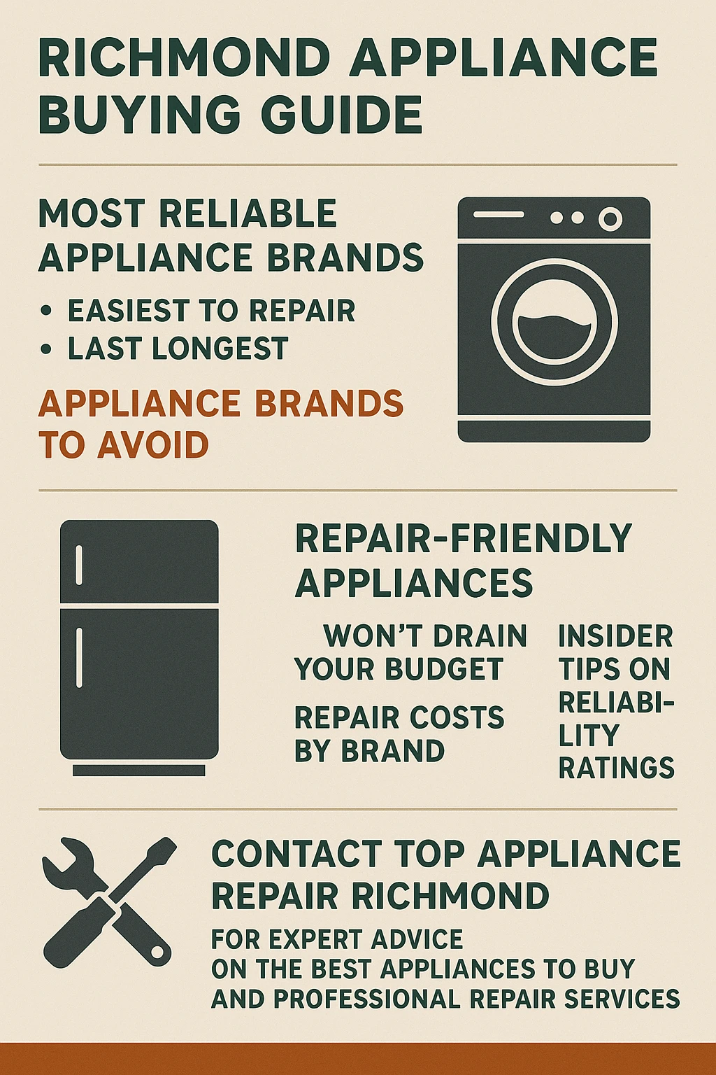 Infographic with key takeaways on the best appliances to buy in Richmond.