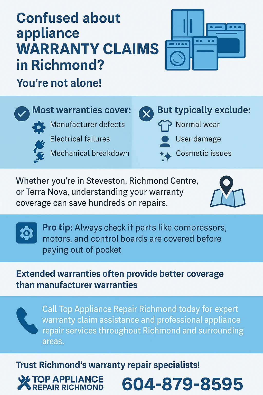appliance warranty claims richmond infographic key takeaways