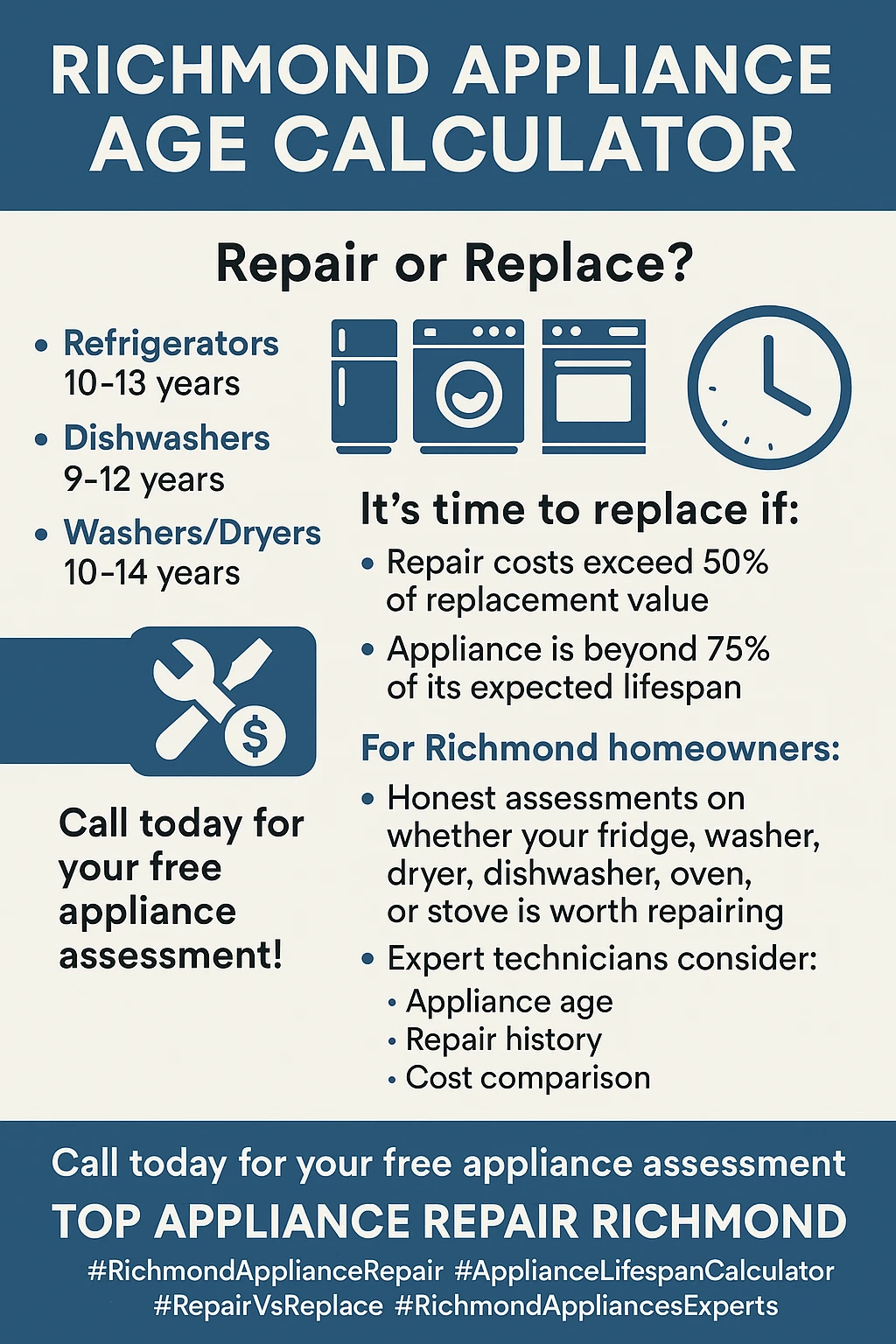 When to repair vs replace appliances Richmond guide infographic