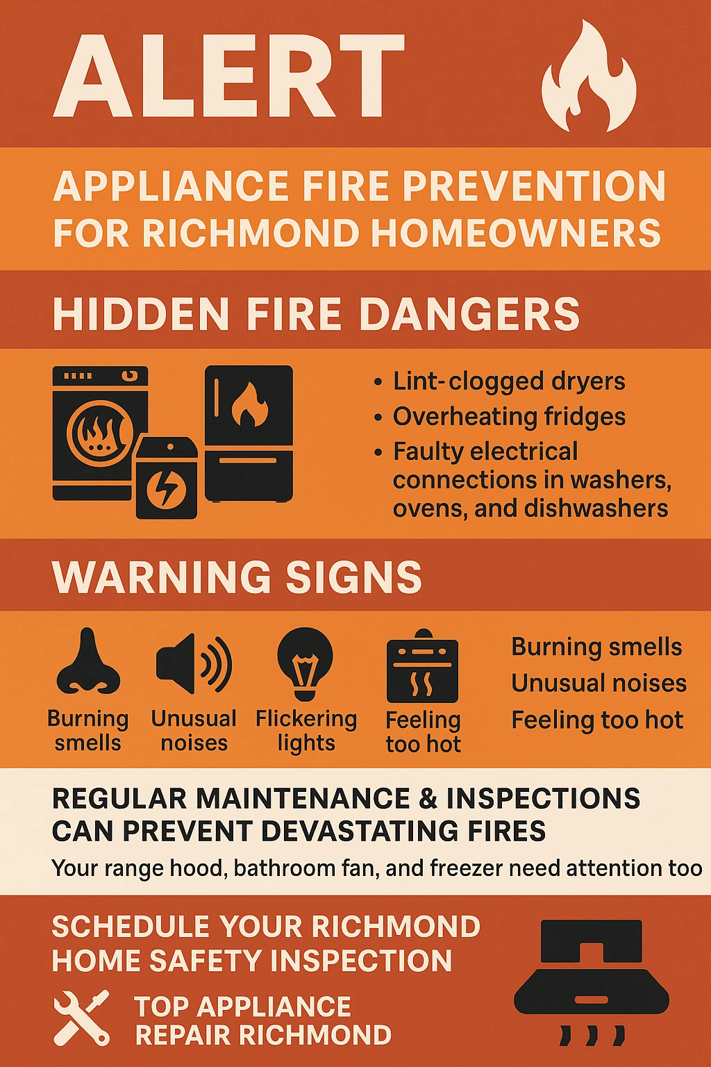 Appliance fire hazards Richmond infographic