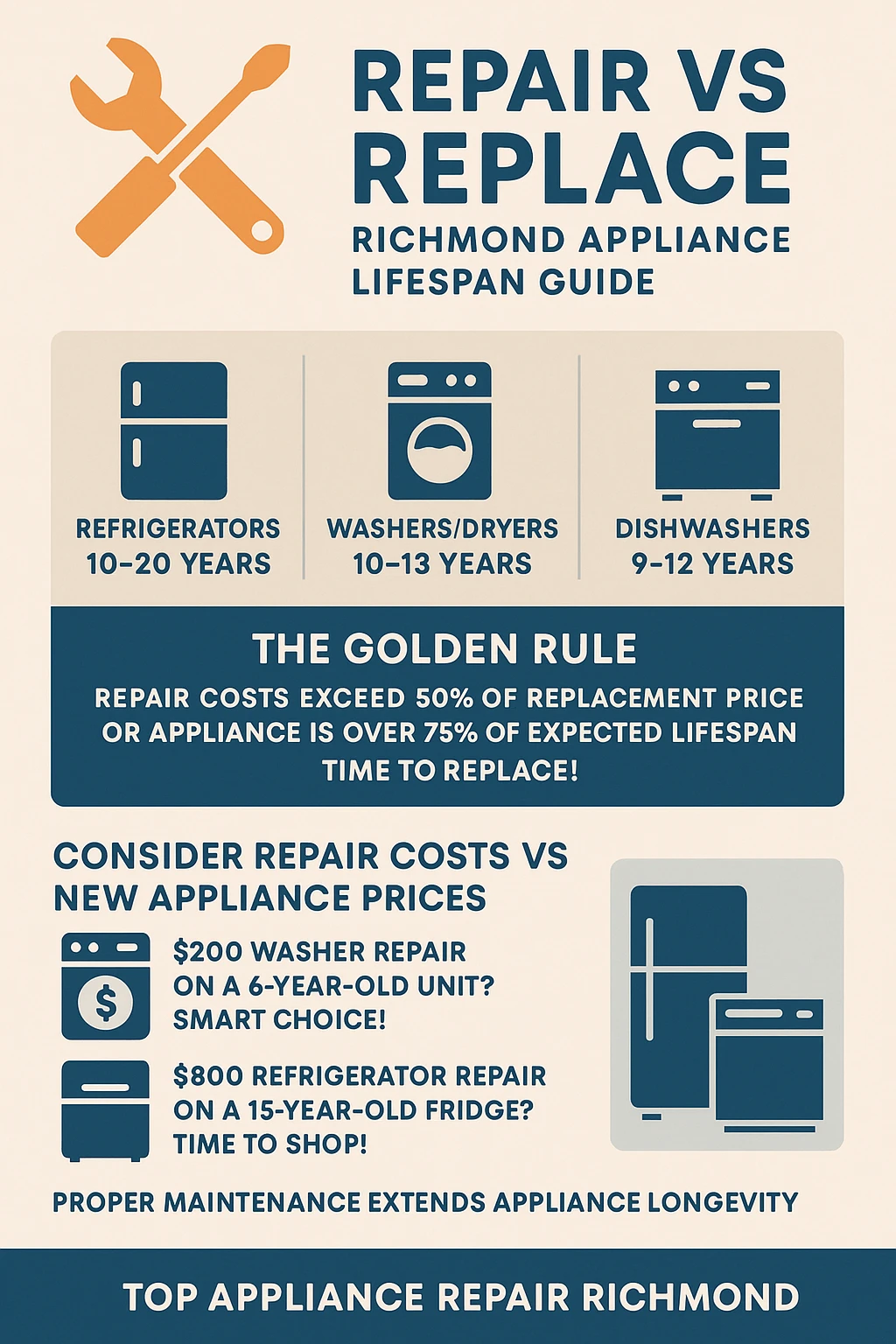 Appliance repair vs replace Richmond key takeaways infographic