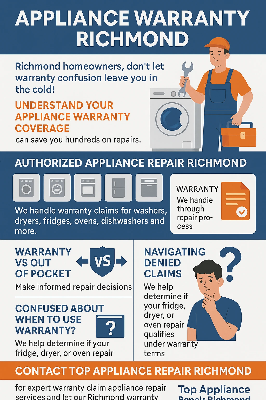 Appliance warranty claims Richmond key takeaways infographic